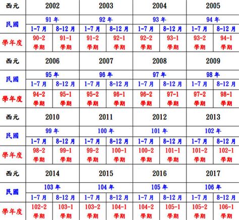 85年次|民國85年是西元幾年？民國85年是什麼生肖？民國85年幾歲？